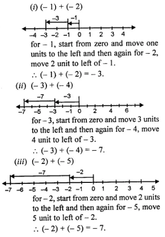 Selina Concise Mathematics Class 6 ICSE Solutions Chapter 7 Number Line Ex 7B 11