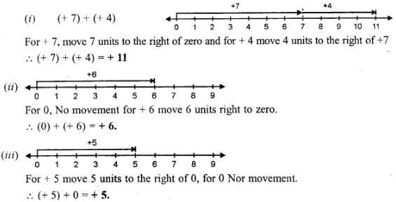 Selina Concise Mathematics Class 6 ICSE Solutions Chapter 7 Number Line Ex 7B 8