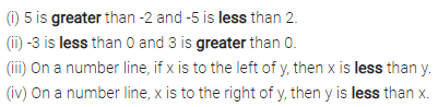 Selina Concise Mathematics Class 6 ICSE Solutions Chapter 7 Number Line Revision Ex 16