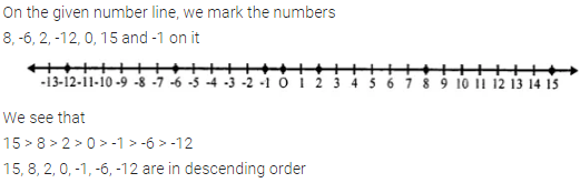 Selina Concise Mathematics Class 6 ICSE Solutions Chapter 7 Number Line Revision Ex 18