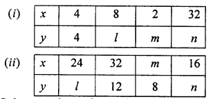 Selina Concise Mathematics Class 8 ICSE Solutions Chapter 10 Direct and Inverse Variations Ex 10B Q2