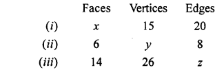 Selina Concise Mathematics Class 8 ICSE Solutions Chapter 19 Representing 3-D in 2-D Q7