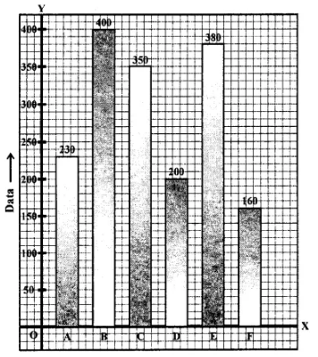 Selina Concise Mathematics Class 8 ICSE Solutions Chapter 22 Data Handling Ex 22B 12