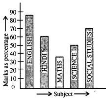 Selina Concise Mathematics Class 8 ICSE Solutions Chapter 22 Data Handling Ex 22B 9