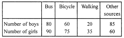 Selina Concise Mathematics Class 8 ICSE Solutions Chapter 22 Data Handling Ex 22B Q10