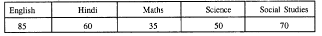 Selina Concise Mathematics Class 8 ICSE Solutions Chapter 22 Data Handling Ex 22B Q3