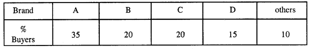 Selina Concise Mathematics Class 8 ICSE Solutions Chapter 22 Data Handling Ex 22B Q4