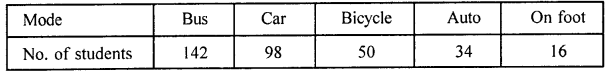 Selina Concise Mathematics Class 8 ICSE Solutions Chapter 22 Data Handling Ex 22B Q5