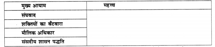 NCERT Solutions for Class 8 Social Science Civics Chapter 1 (Hindi Medium) 5