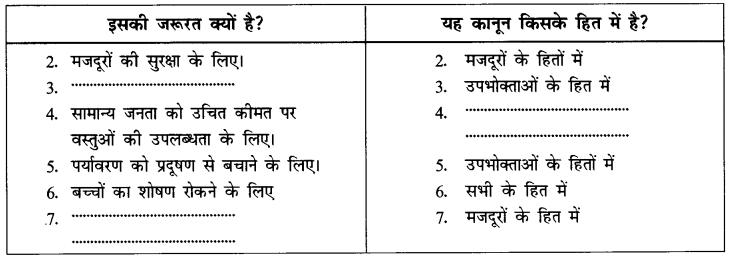 NCERT Solutions for Class 8 Social Science Civics Chapter 10 (Hindi Medium) 2