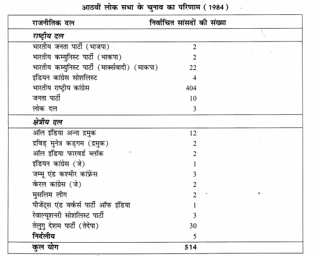 NCERT Solutions for Class 8 Social Science Civics Chapter 3 (Hindi Medium) 2