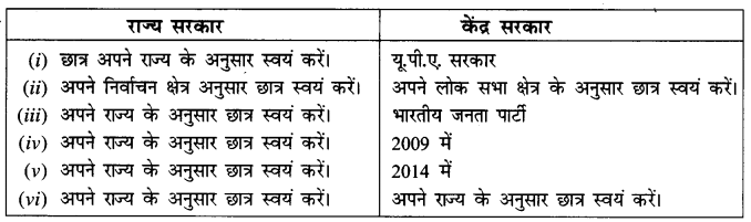 NCERT Solutions for Class 8 Social Science Civics Chapter 3 (Hindi Medium) 8