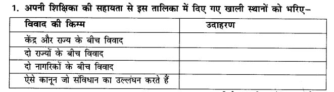 NCERT Solutions for Class 8 Social Science Civics Chapter 5 (Hindi Medium) 1