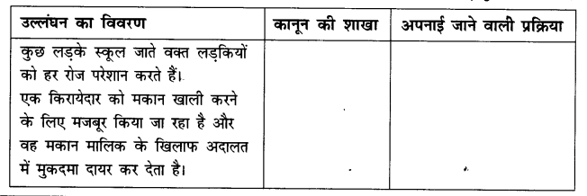 NCERT Solutions for Class 8 Social Science Civics Chapter 5 (Hindi Medium) 2