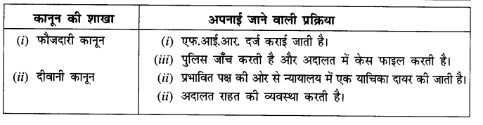 NCERT Solutions for Class 8 Social Science Civics Chapter 5 (Hindi Medium) 3