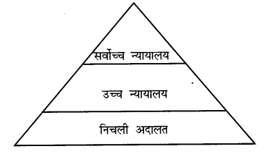 NCERT Solutions for Class 8 Social Science Civics Chapter 5 (Hindi Medium) 4