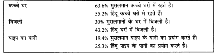 NCERT Solutions for Class 8 Social Science Civics Chapter 7 (Hindi Medium) 2