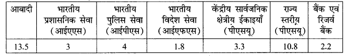 NCERT Solutions for Class 8 Social Science Civics Chapter 7 (Hindi Medium) 4