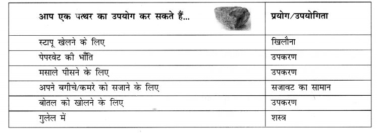 NCERT Solutions for Class 8 Social Science Geography Chapter 1 (Hindi Medium) 1