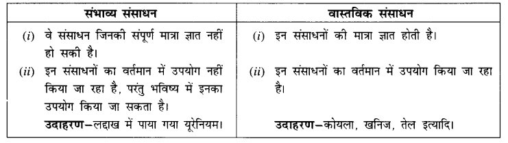 NCERT Solutions for Class 8 Social Science Geography Chapter 1 (Hindi Medium) 2