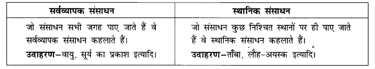 NCERT Solutions for Class 8 Social Science Geography Chapter 1 (Hindi Medium) 3
