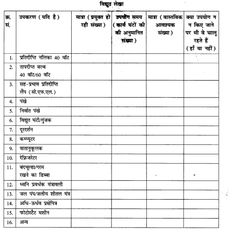 NCERT Solutions for Class 8 Social Science Geography Chapter 3 (Hindi Medium) 1