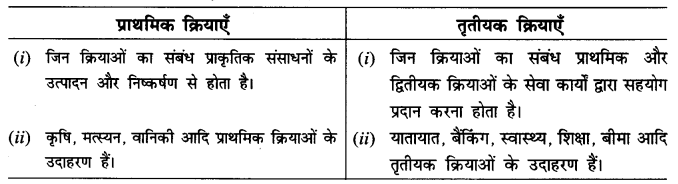 NCERT Solutions for Class 8 Social Science Geography Chapter 4 (Hindi Medium) 1