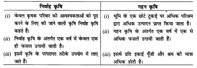 NCERT Solutions for Class 8 Social Science Geography Chapter 4 (Hindi Medium) 2