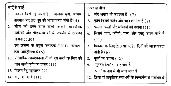 NCERT Solutions for Class 8 Social Science Geography Chapter 4 (Hindi Medium) 5