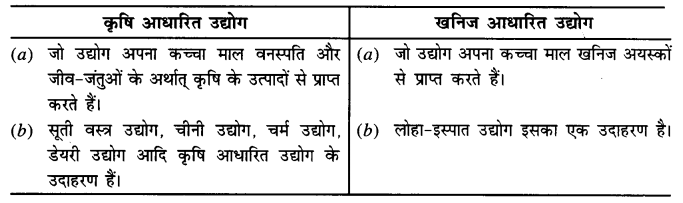 NCERT Solutions for Class 8 Social Science Geography Chapter 5 (Hindi Medium) 1