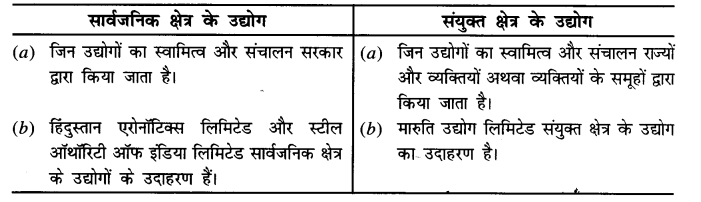 NCERT Solutions for Class 8 Social Science Geography Chapter 5 (Hindi Medium) 2