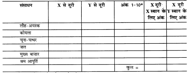 NCERT Solutions for Class 8 Social Science Geography Chapter 5 (Hindi Medium) 4