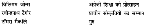 NCERT Solutions for Class 8 Social Science History Chapter 8 (Hindi Medium) 1