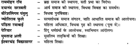 NCERT Solutions for Class 8 Social Science History Chapter 9 (Hindi Medium) 1