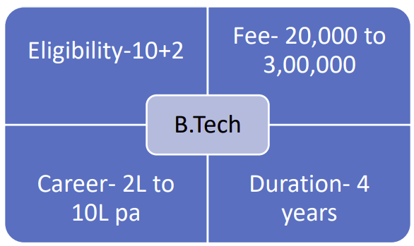 What is B.Tech Course