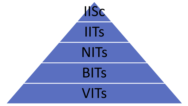 Where to Study B.Tech Course