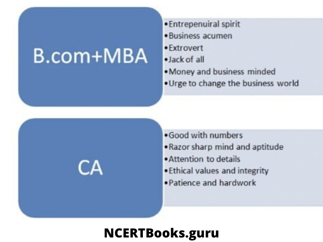 in terms of Job Satisfaction B.com + MBA has the upper hand over CA