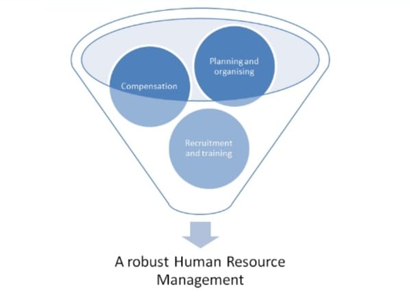 MBA Human Resource Management Notes