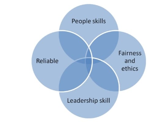 MBA Human Resource Management Study Material