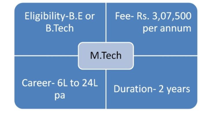 SRM University Courses and Syllabus - M.Tech