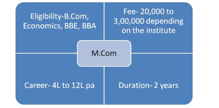 What is M.Com?
