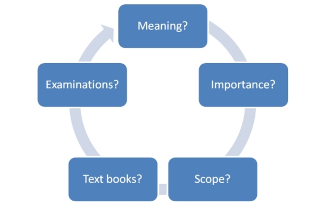 fundamental questions related to organizational behaviour