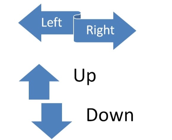 various directions of a company’s communication movements are