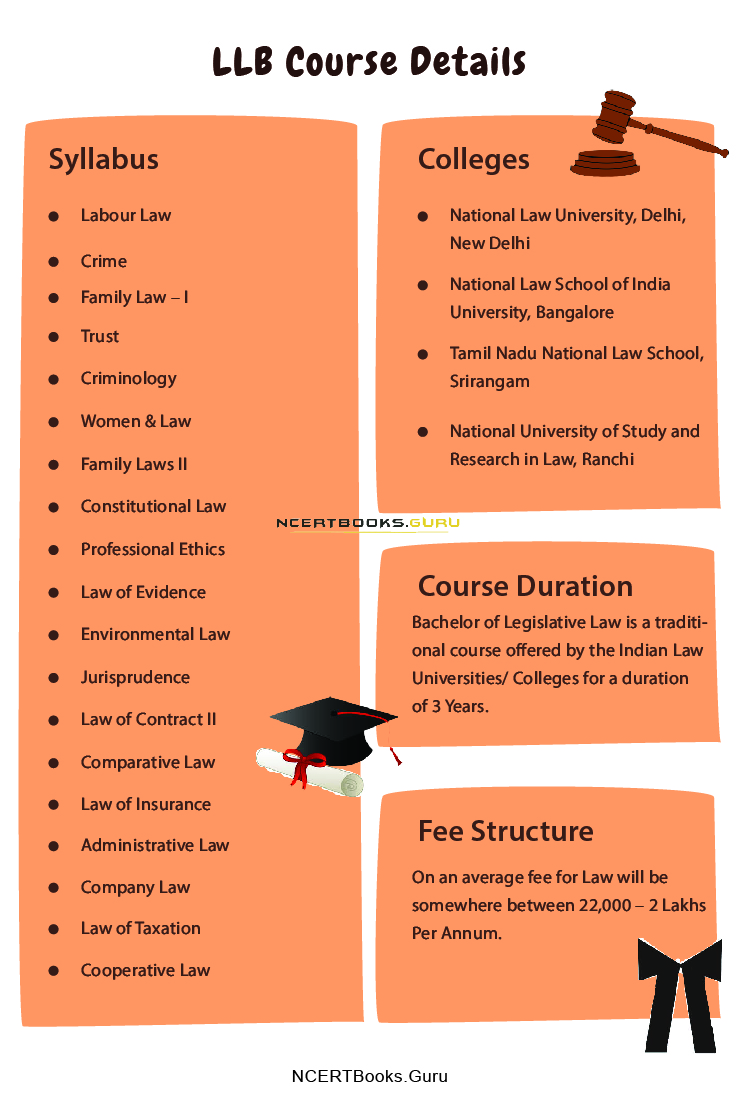 LLB Course Details 