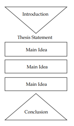 sample essay topics