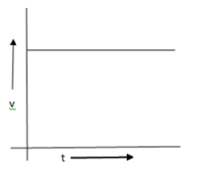 MCQ Questions for Class 9 Science Chapter 8 Motion with Answers 1