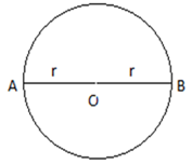 MCQ Questions for Class 9 Science Chapter 8 Motion with Answers 2