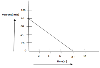 MCQ Questions for Class 9 Science Chapter 9 Force and Laws of Motion with Answers 3