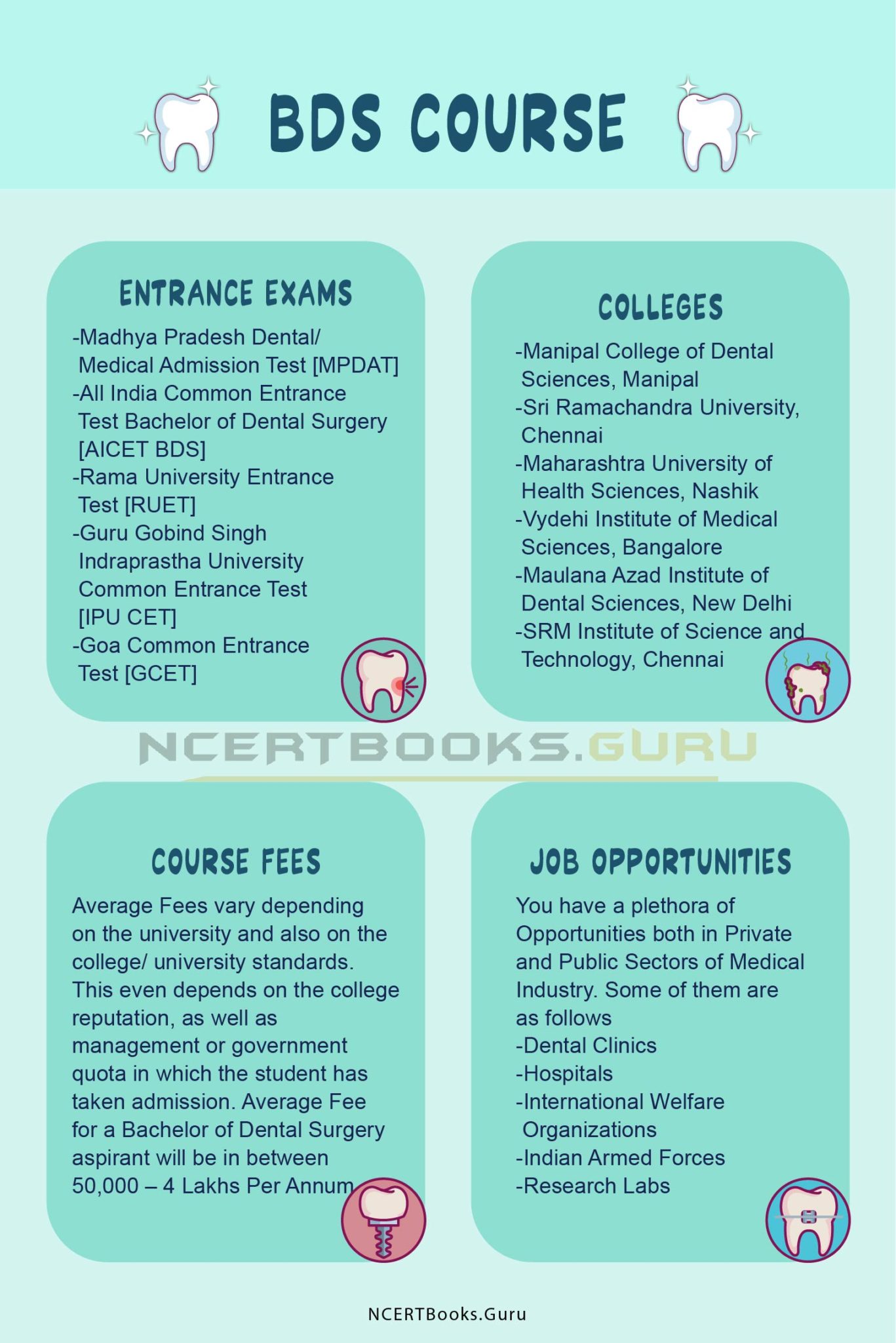 BDS Course Details Admission, Course Fee, Duration, Colleges, Jobs