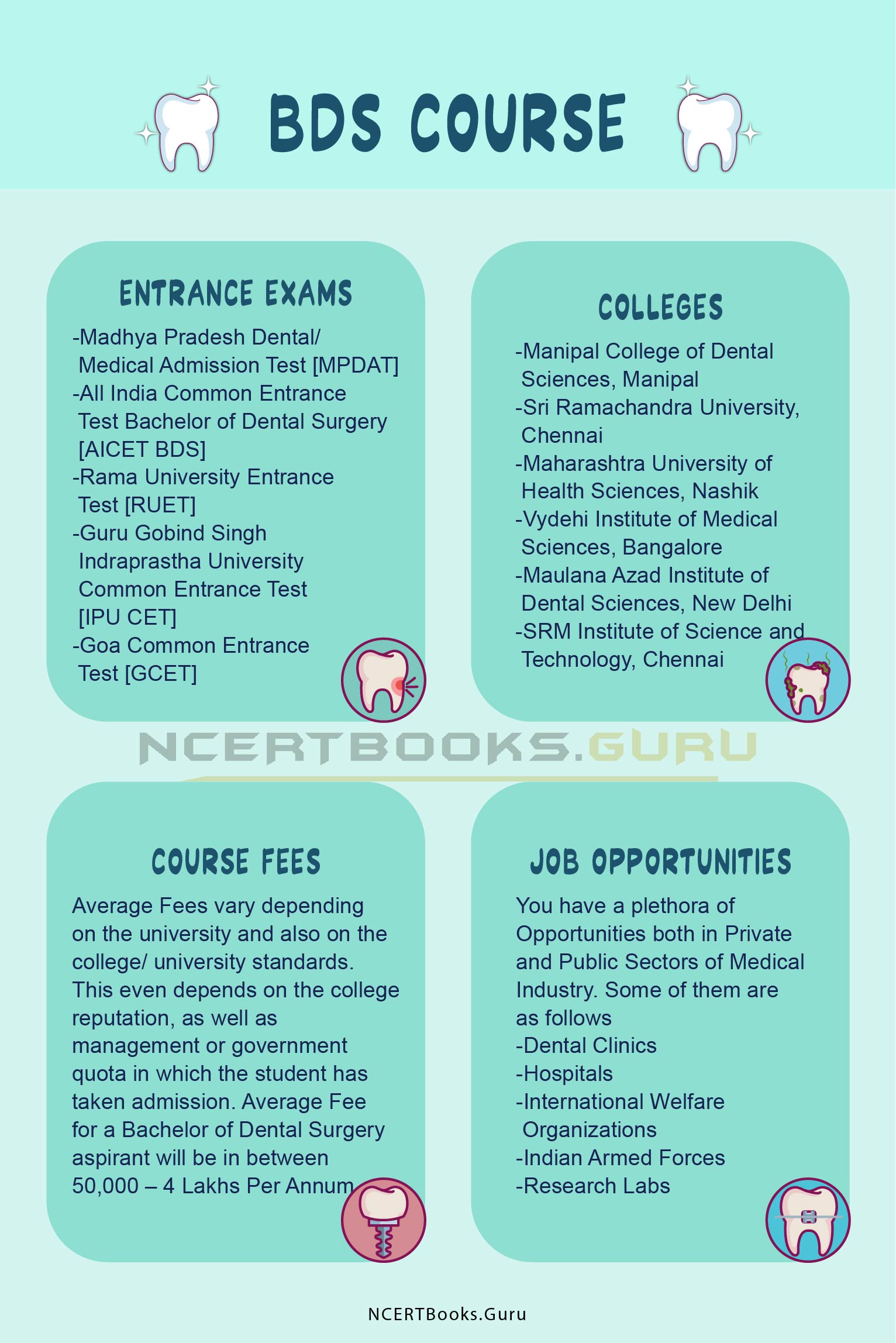 BDS Course Details - Admission, Course Fee, Duration, Colleges, Jobs